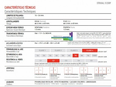 Sistema Europeo Rotura RP125