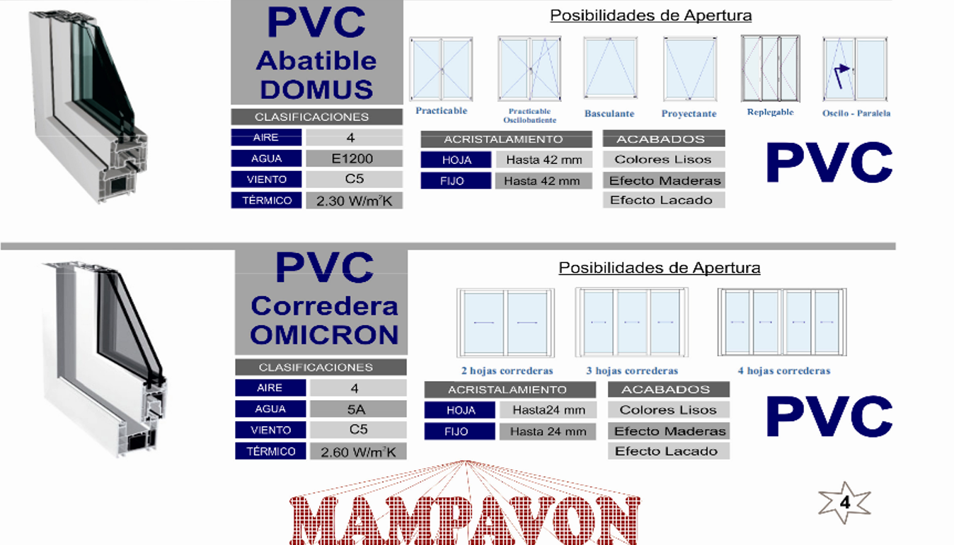 https://www.mampavon.com/wp-content/uploads/2019/04/ventanas-pvc-tipos.png