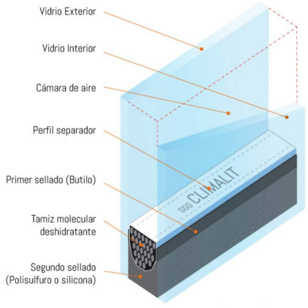 vidrio climalit caracteristicas